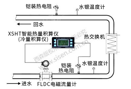 冷凍水冷量計(jì)量系統(tǒng)（電磁熱能表，電磁流量計(jì)）